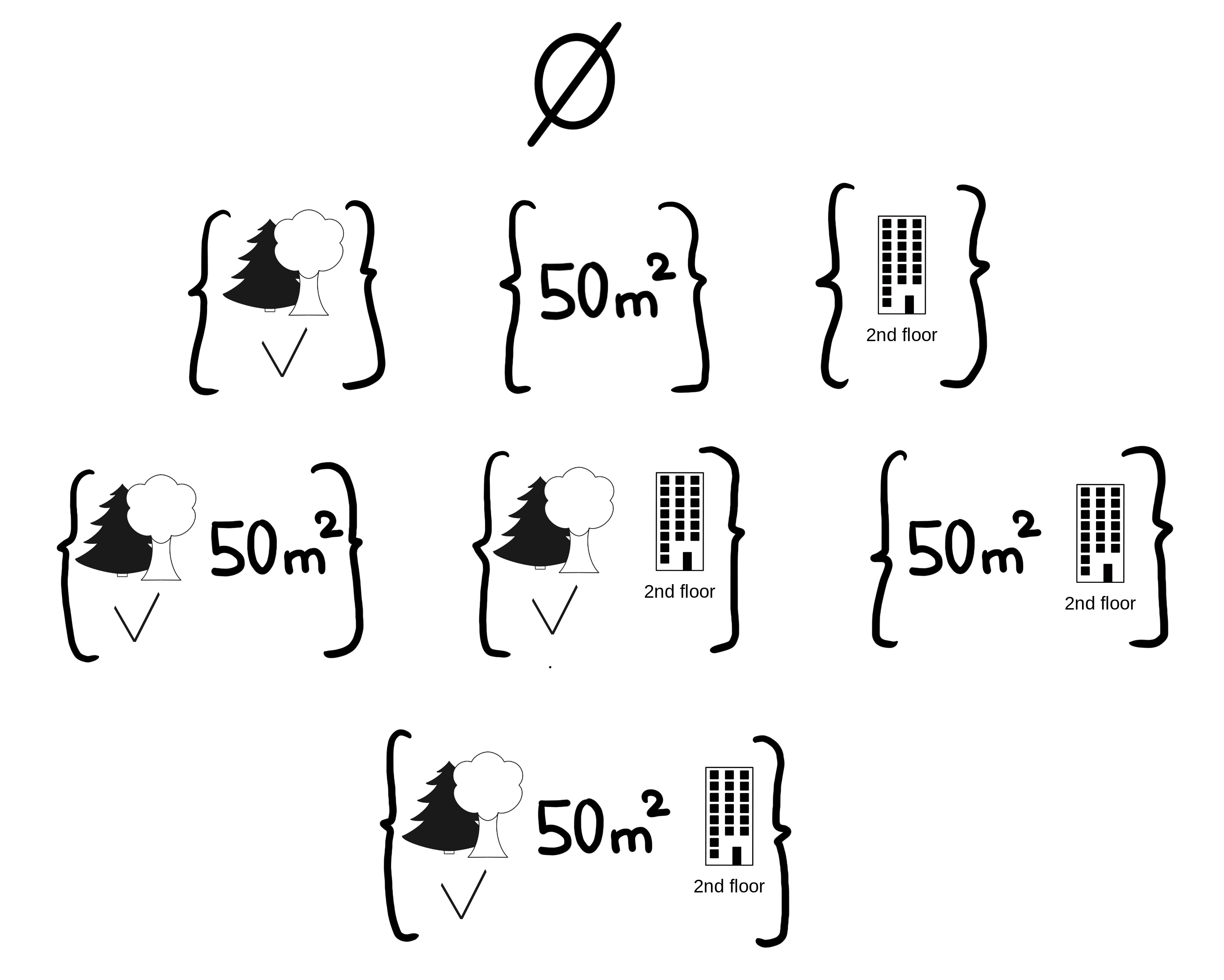 All 8 coalitions needed for computing the exact Shapley value of the `cat-banned` feature value.