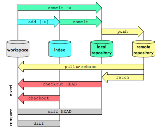 git workflow diagram