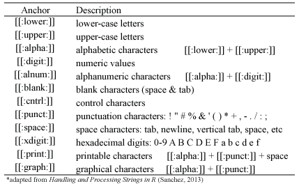 POSIX Character Classes