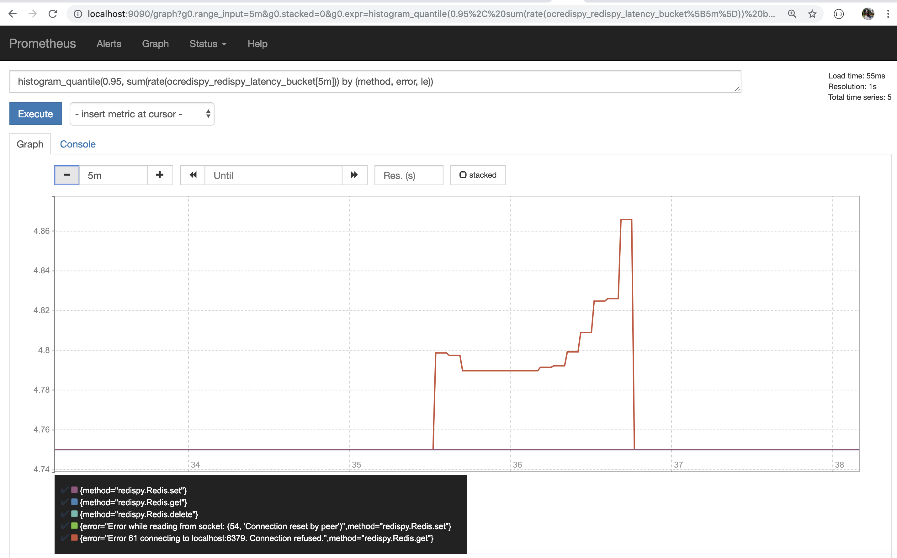 p95th percentile for latencies