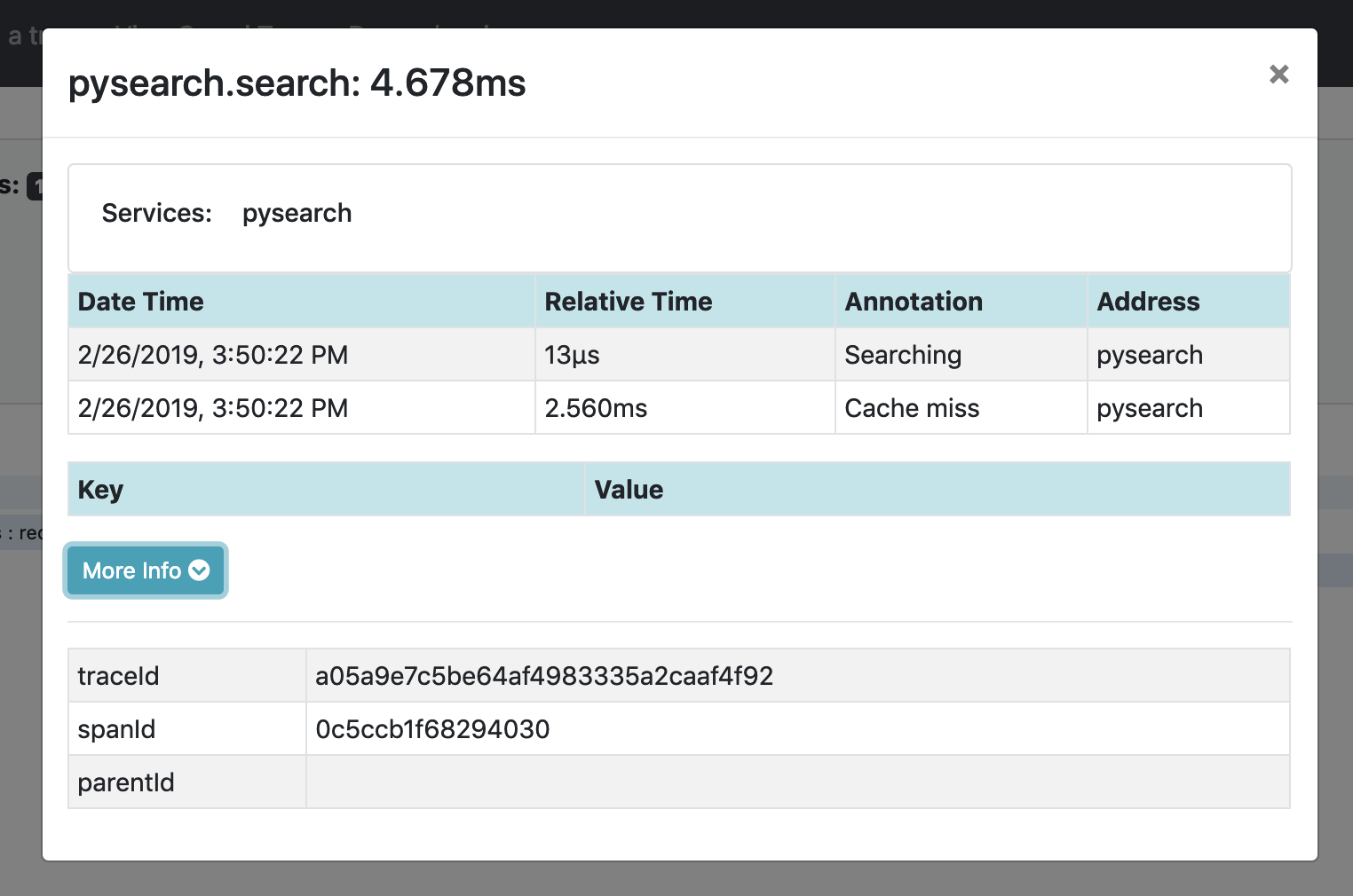 Cache miss detail