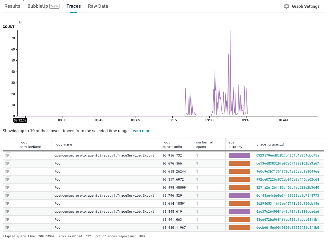 Honeycomb UI with OpenCensus Agent Traces