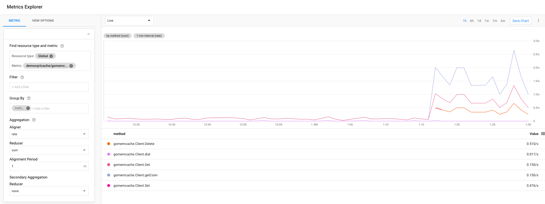 Errors disambiguated