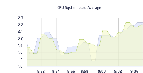 Monitor graphic