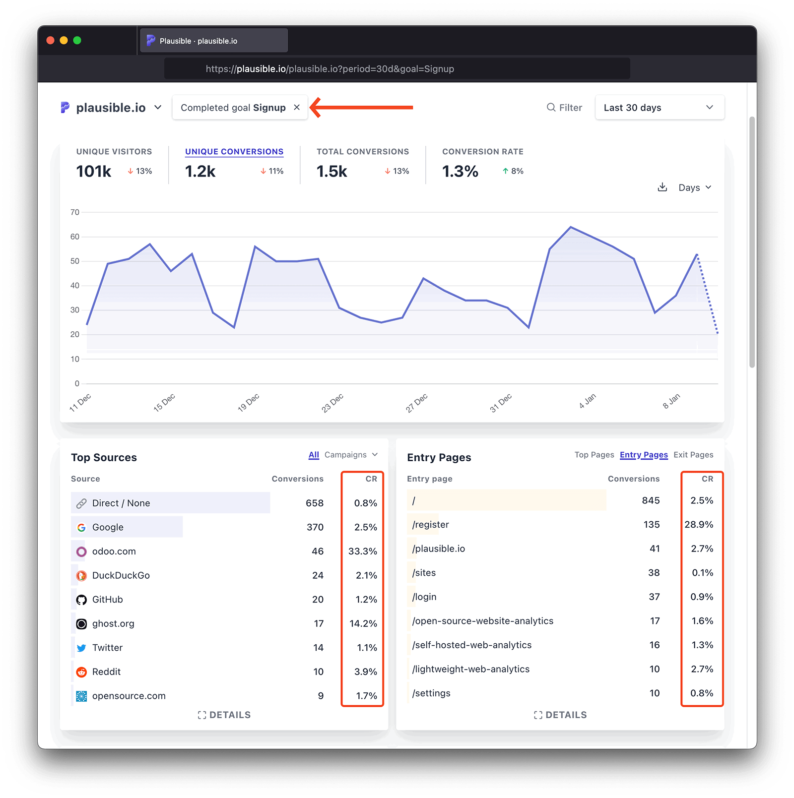 Custom goal conversion rate