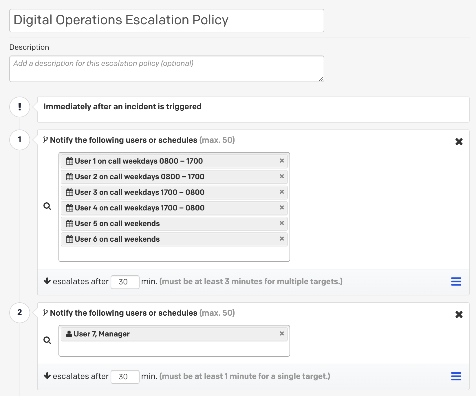 Schedules added to an escalation policy