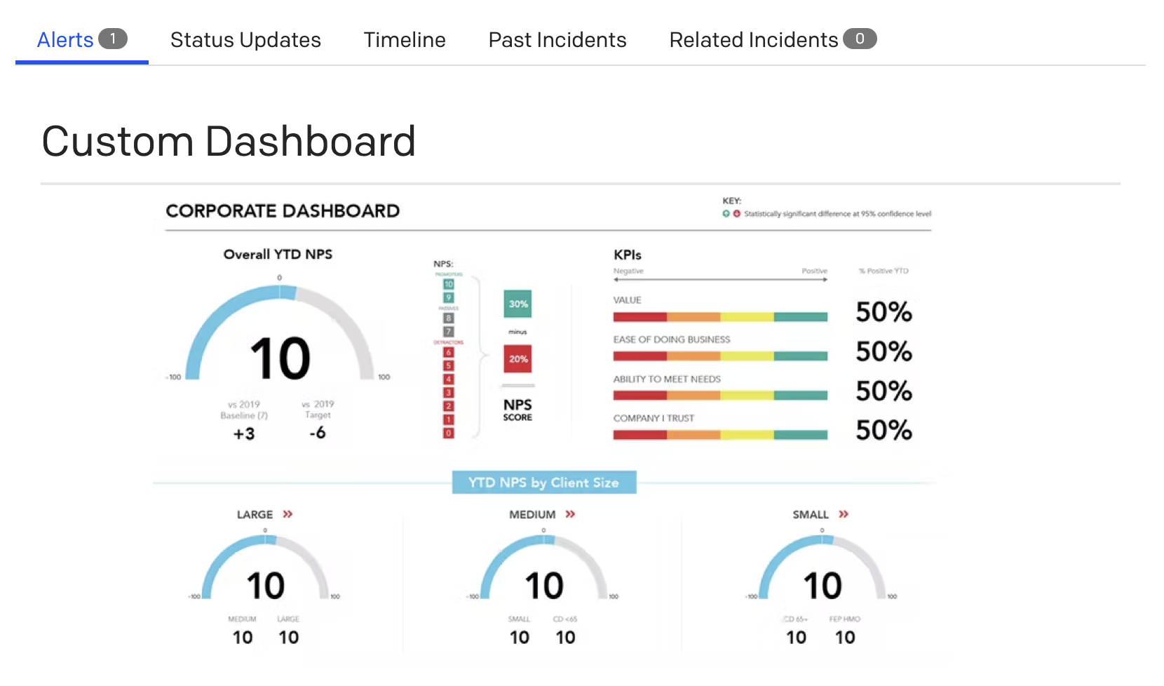 Custom dashboard