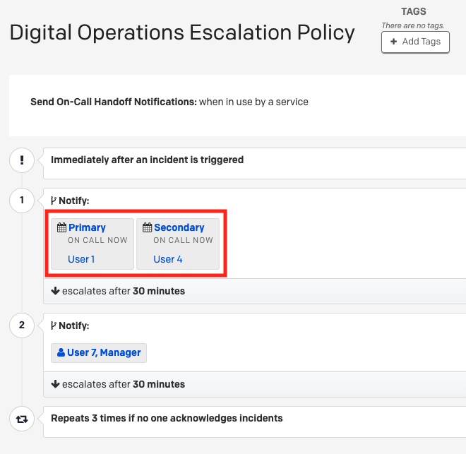 Primary and Secondary schedules at the same escalation level