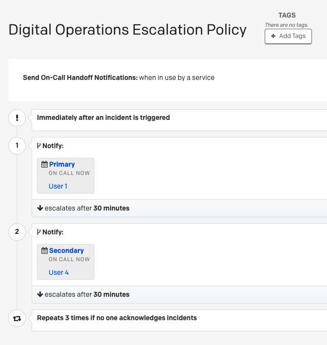 Primary and Secondary schedules added to an escalation policy