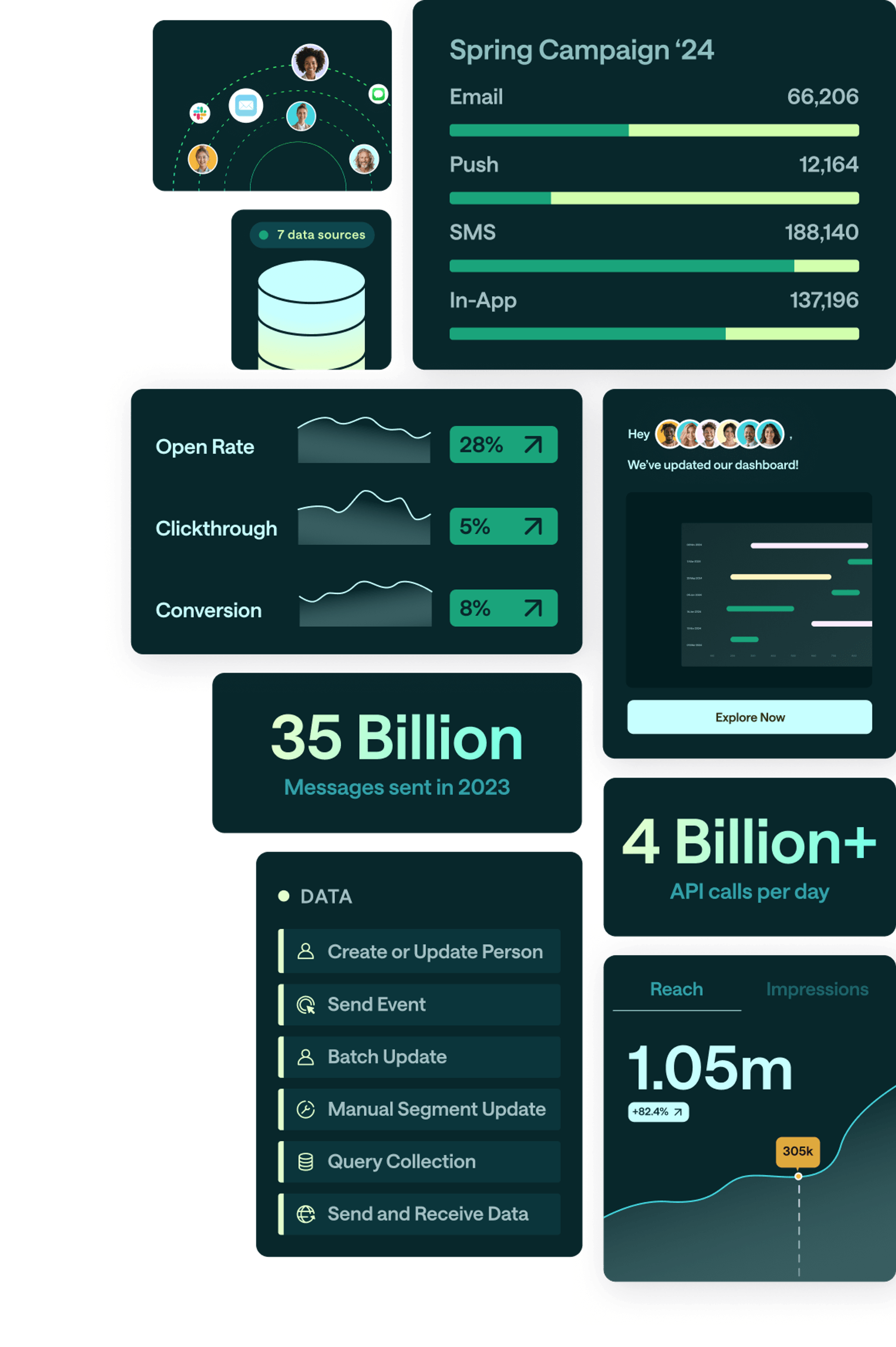 Collage of stats and data widgets