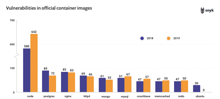 wordpress-sync/blog-container-image-vulnerabilities