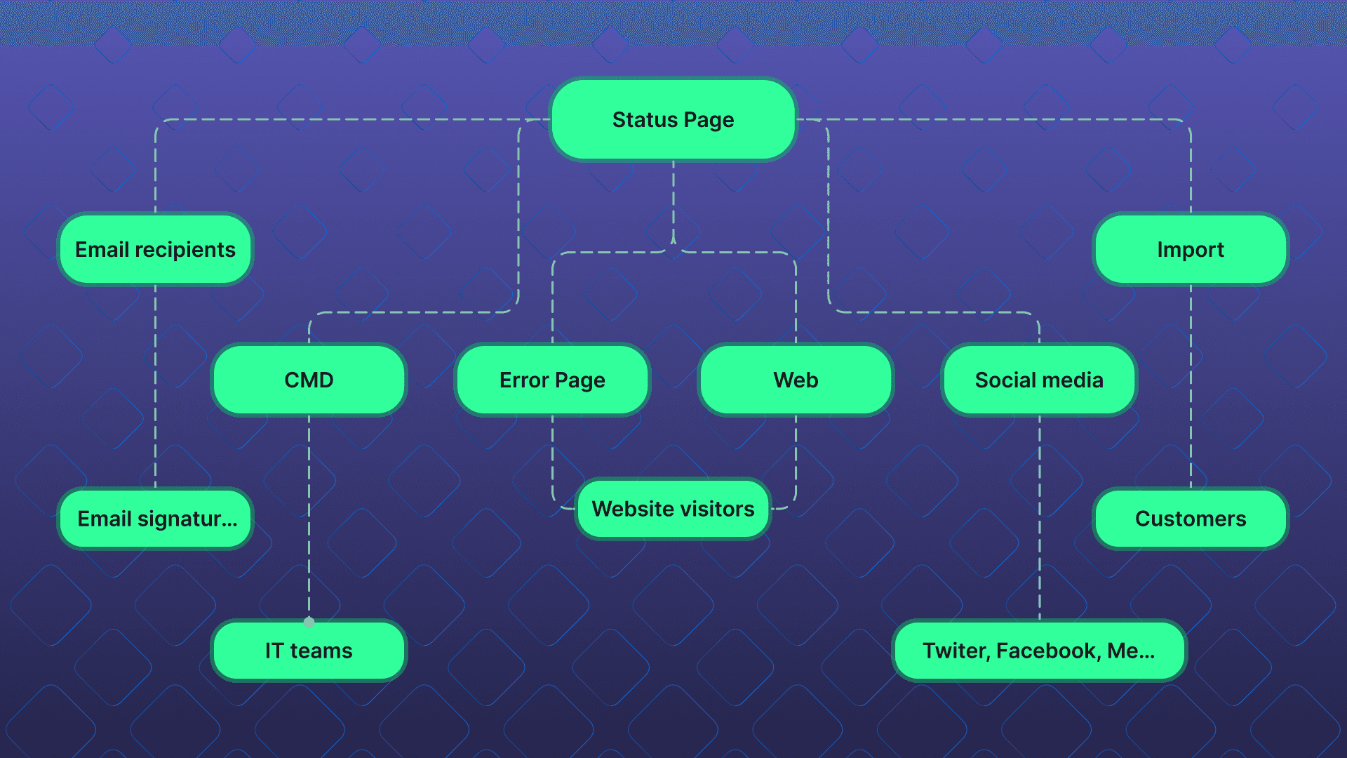 How to Promote your Status Page to Customers and Stakeholders