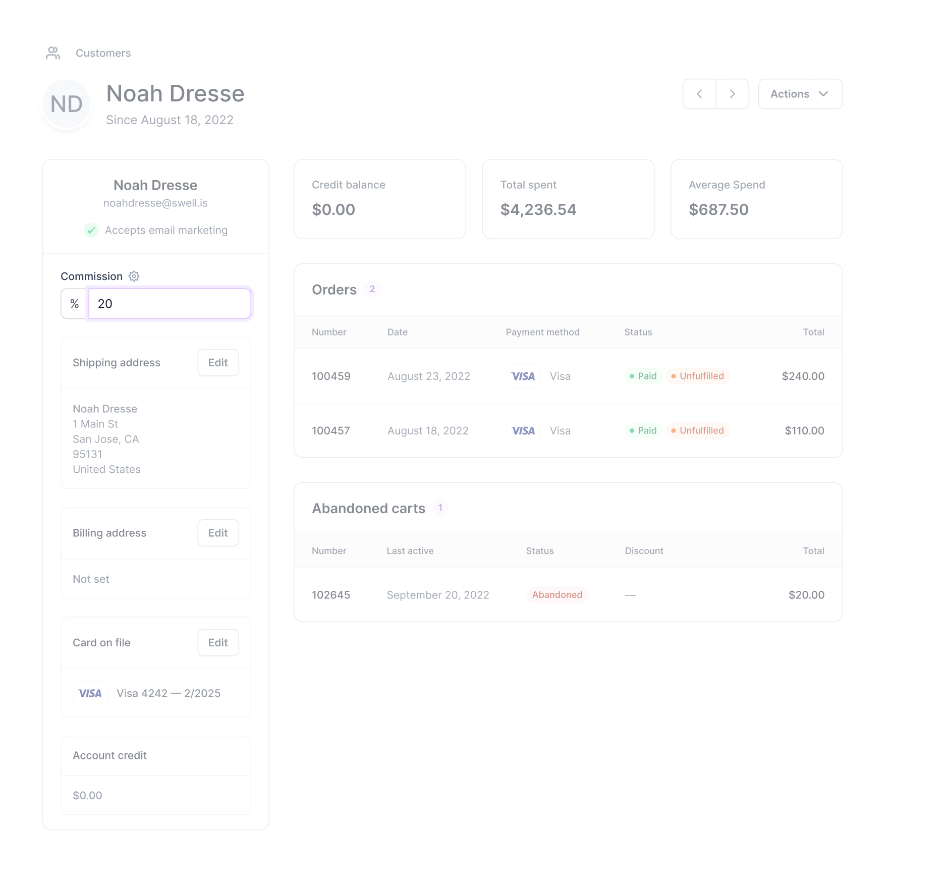 Dashboard view of Number field