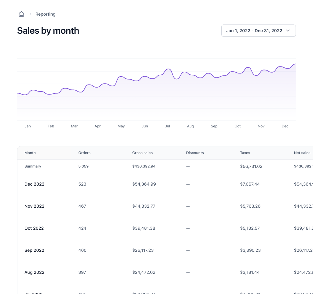 Dashboard view for Reports