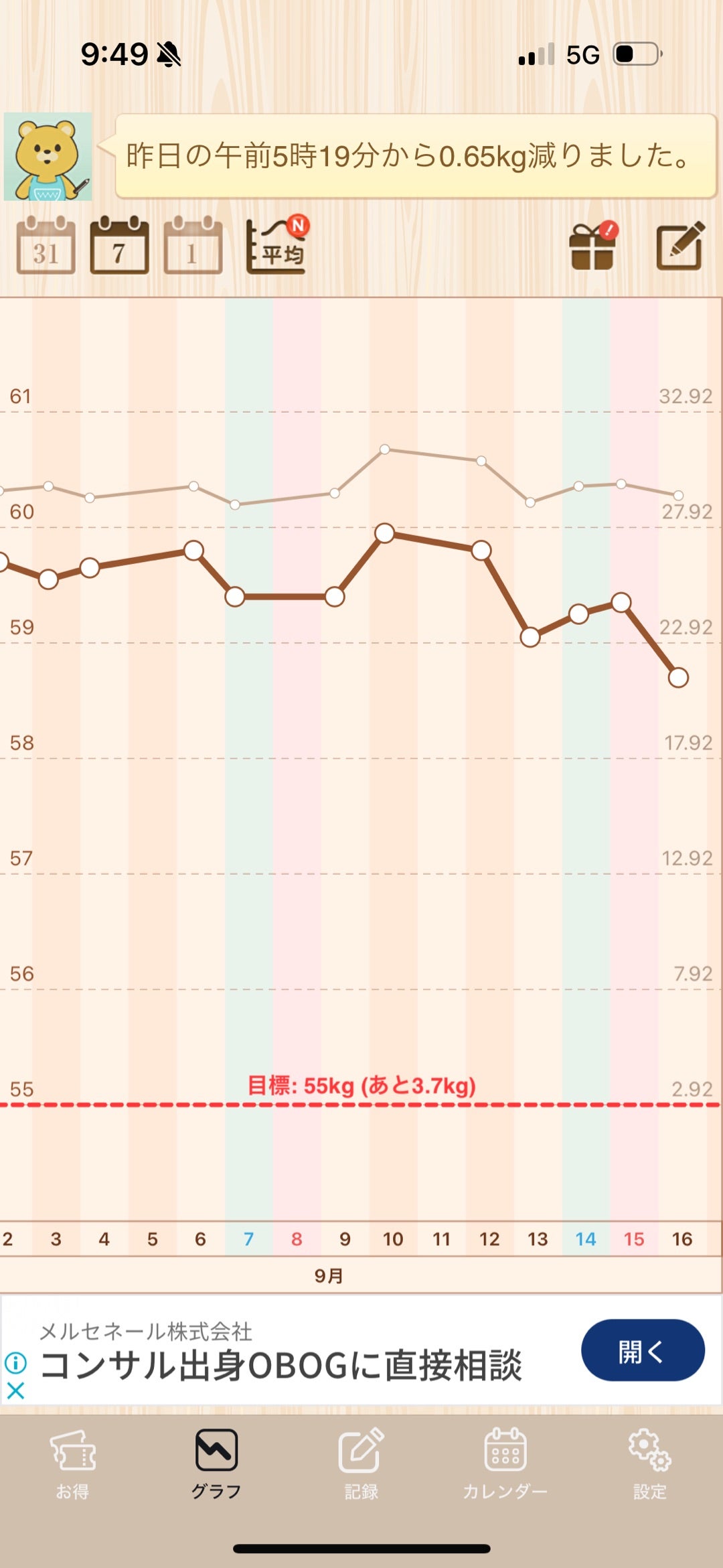 本日の体重⋈山梨ランチの記事より