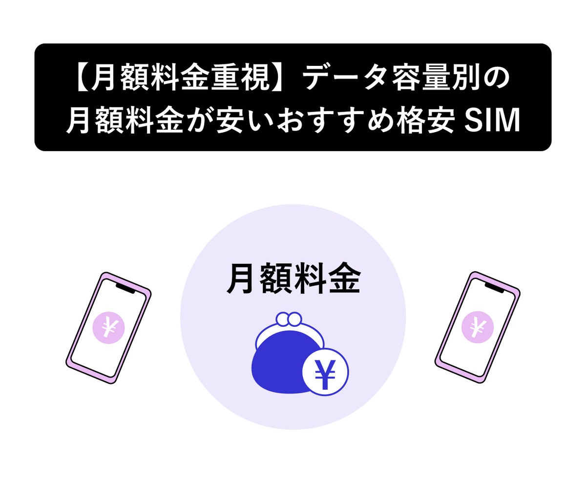 【月額料金重視】データ容量別の月額料金が安いおすすめ格安SIM