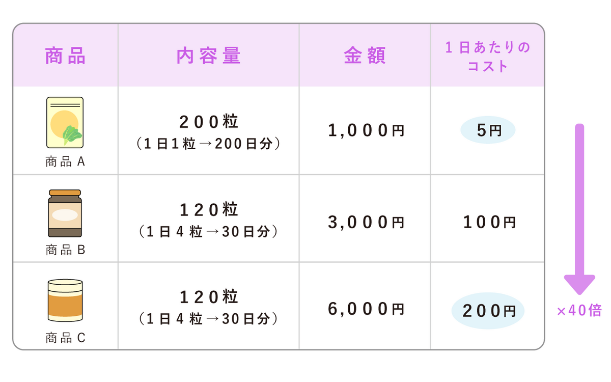 コストについての画像