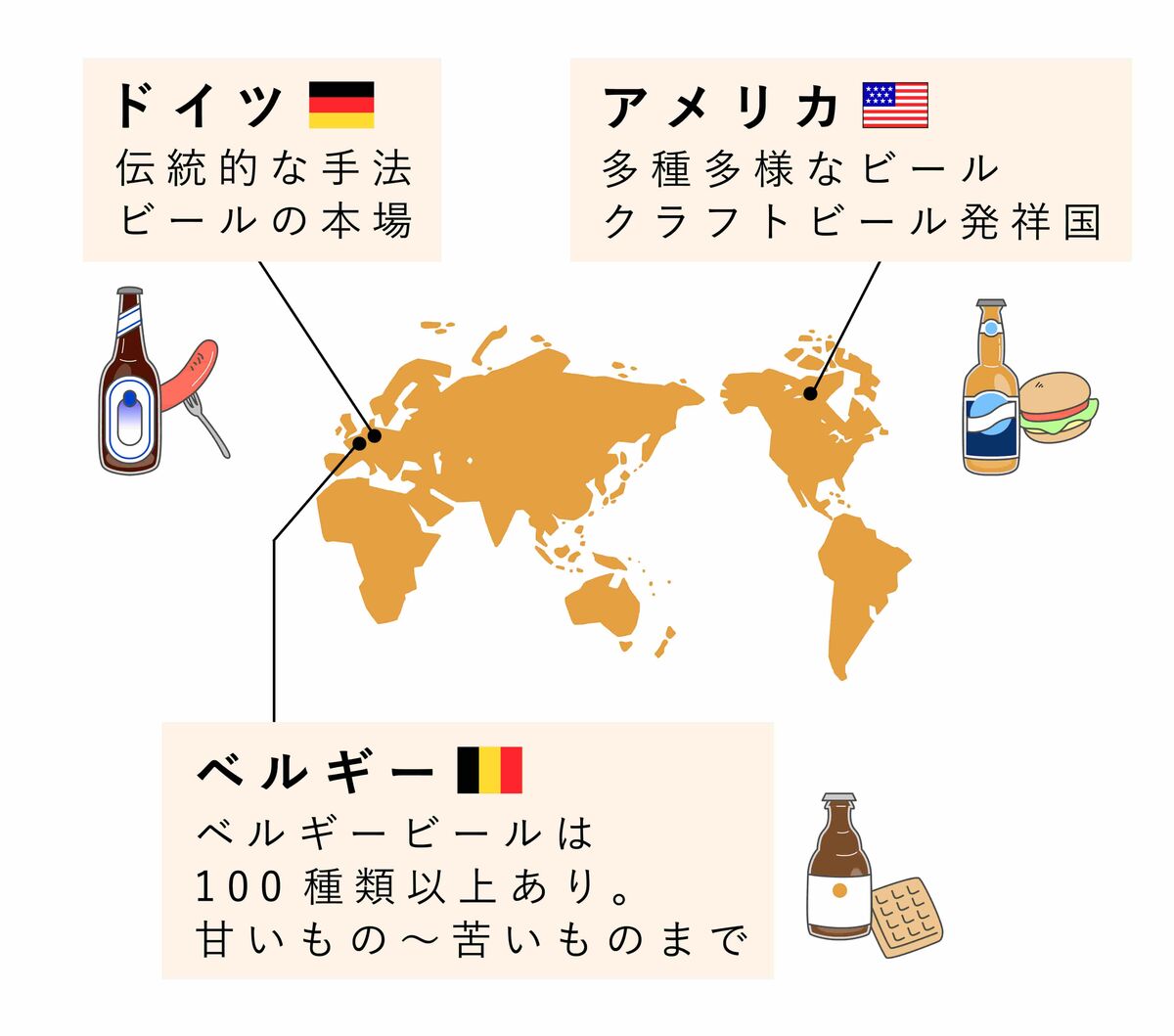 国ごとのビールの特徴