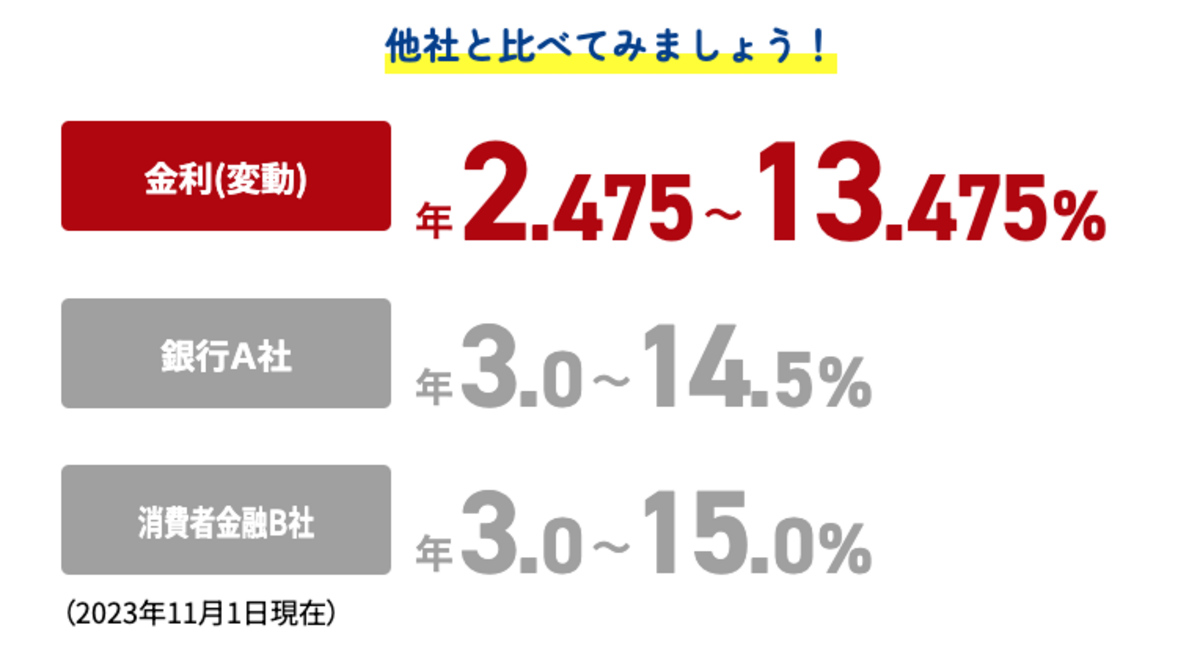 広島銀行カードローン金利画像