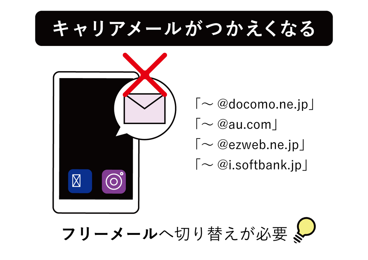 キャリアメールがつかえなくなる
