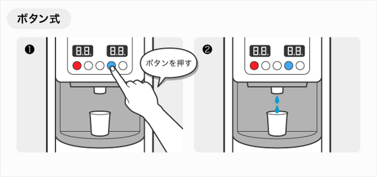 ボタン式のウォーターサーバーのアップ画像