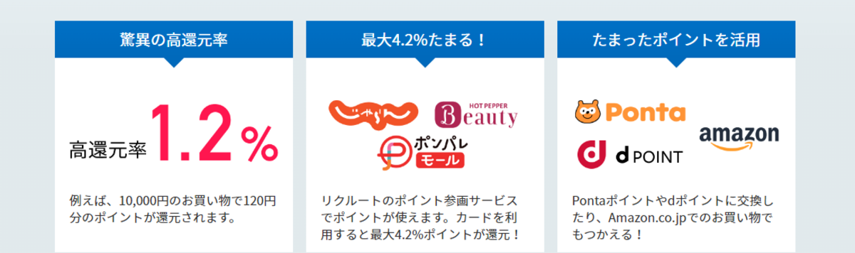 リクルートカードの還元率アップ対象サービスの画像