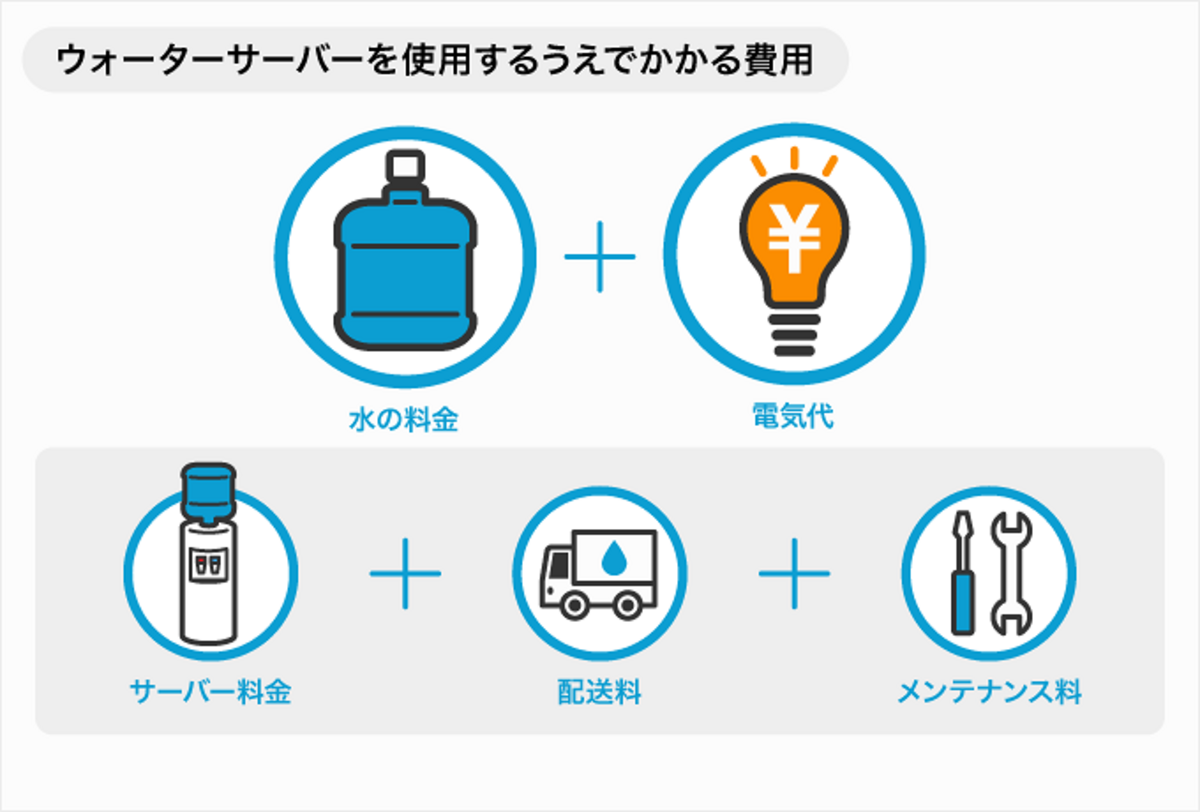 ウォーターサーバーにかかる費用のイラスト画像