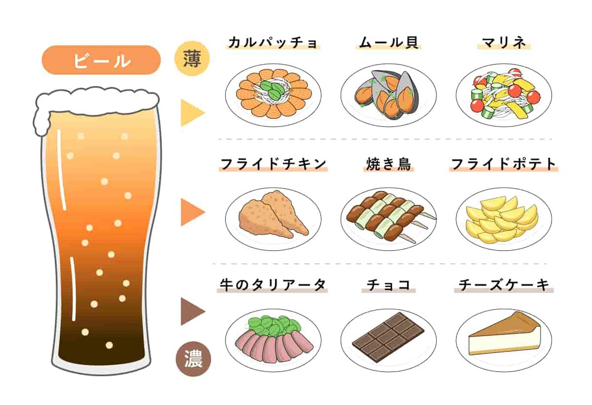 ビールと料理のペアリング