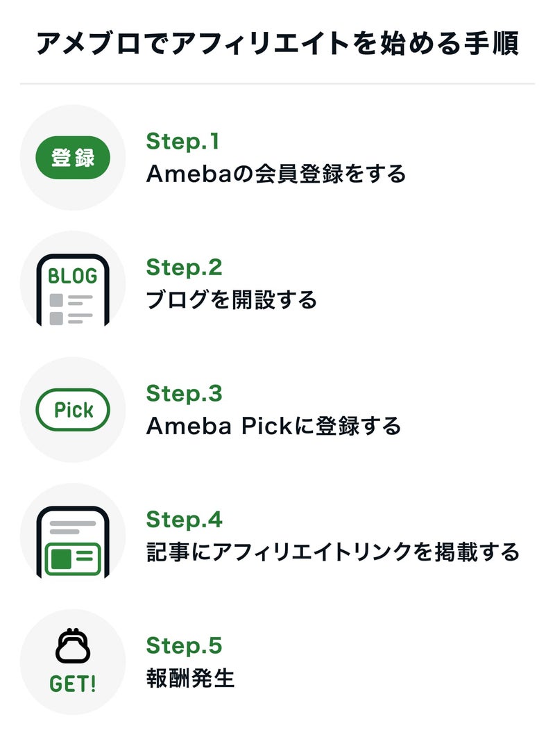 アメブロでアフィリエイトを始める手順の画像