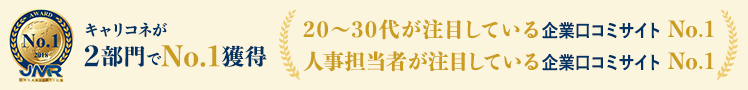 キャリコネが 2部門でNo.1獲得　20〜30代が注目している企業口コミサイトNo.1・人事担当者が注目している企業口コミサイトNo.1　日本マーケティングリサーチ機構調査