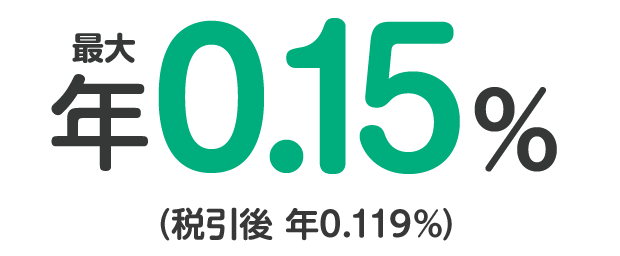 最大年0.15％（税引後　年0.119％）