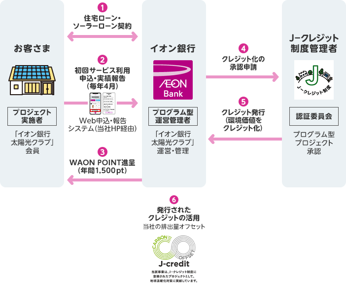 イオン銀行の役割について イメージ図