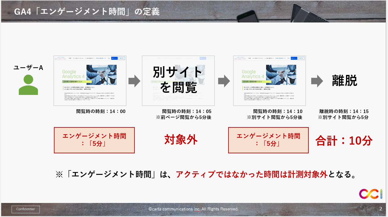 【GA4】GA4の「エンゲージメント時間」とは？指標の定義や検証について解説