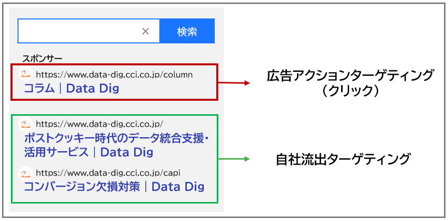 【Yahoo!広告編】クッキーレス時代に対応すべき、ターゲティングと効果計測とは？