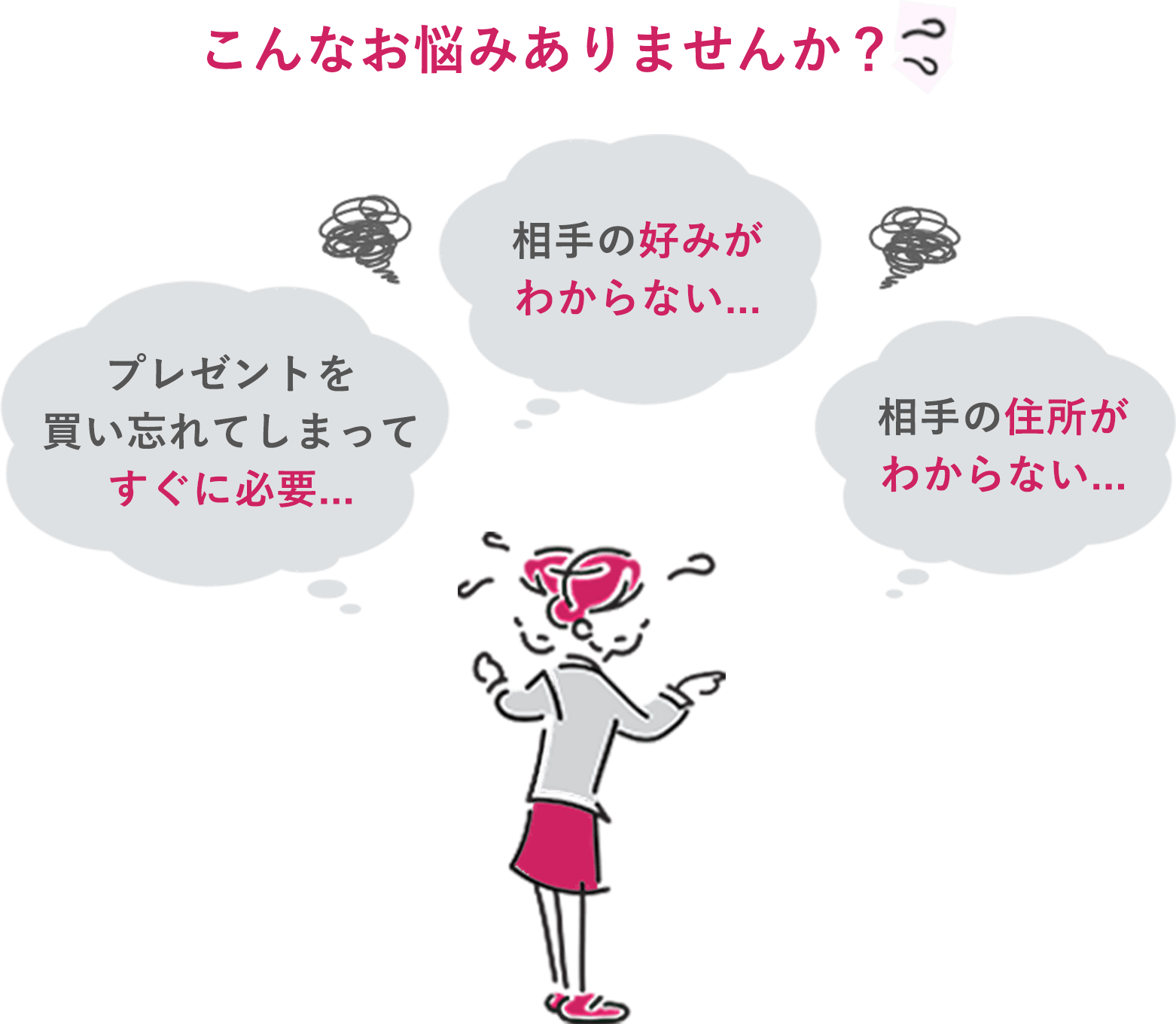 こんな悩みありませんか？プレゼントを買い忘れてしまってすぐに必要・相手の好みがわからない・相手の住所がわからない