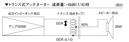 DM-X 図2