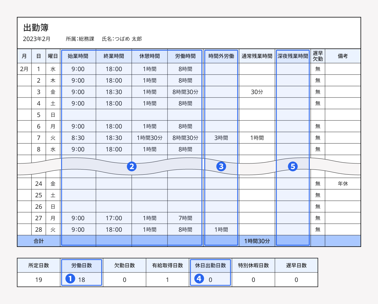 出勤簿の書き方の例