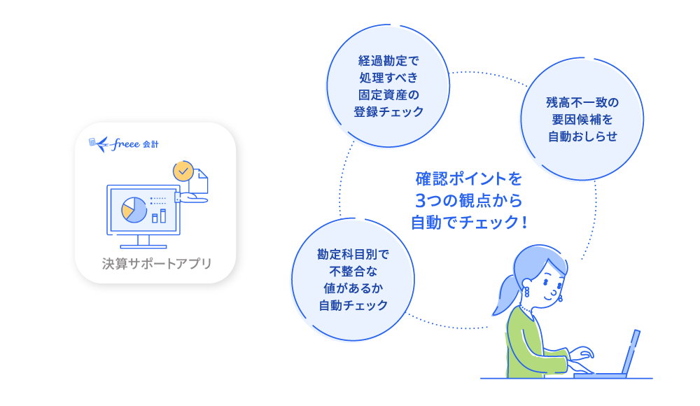 決算サポートアプリ