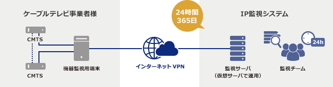 サービス概要図