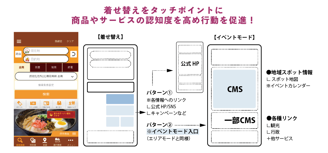 モバイルチケットやイベントチケット イベントのプロモーション