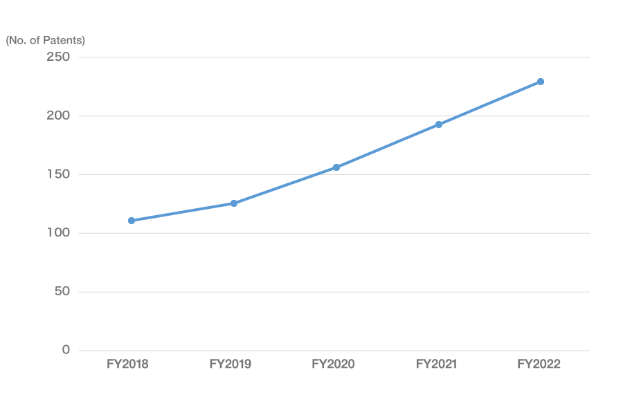 Patent Registrations in the Fintech Domain