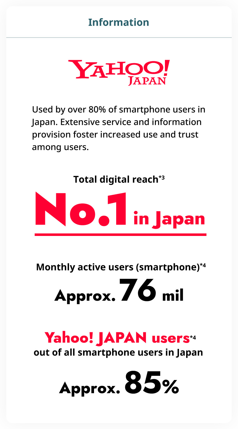 Used by over 80% of smartphone users in Japan.Extensive service and information provision foster increased use and trust among users.