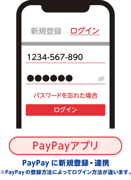 PayPayに新規登録・連携※PayPayの登録方法によってログイン方法が違います。