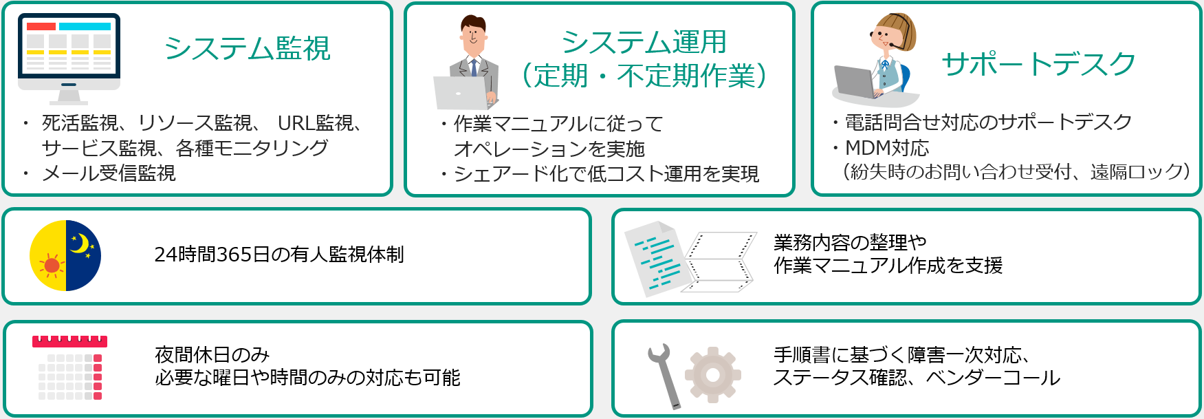 システム運用監視サービスの概要図