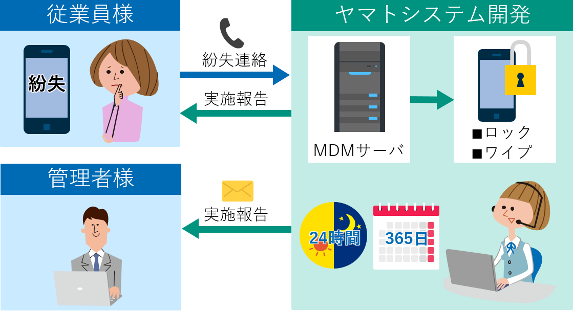 システム運用監視_MDM対応