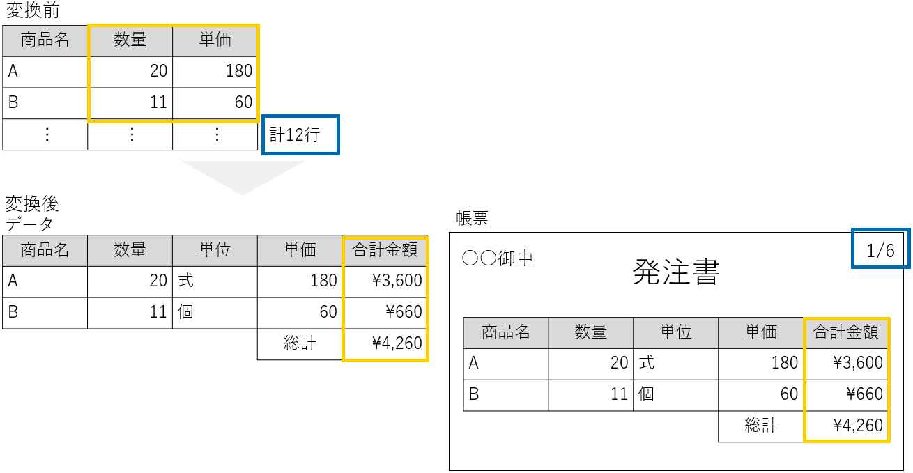 集計・演算