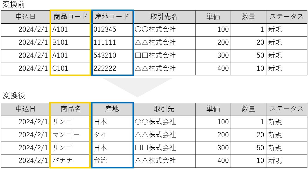 マスタ運用・置換