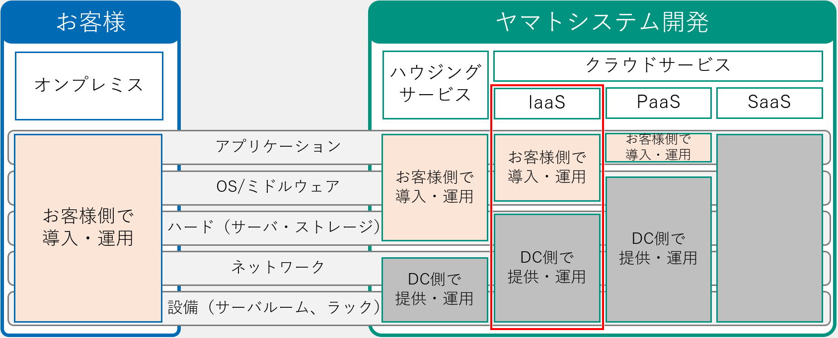 サービス提供範囲