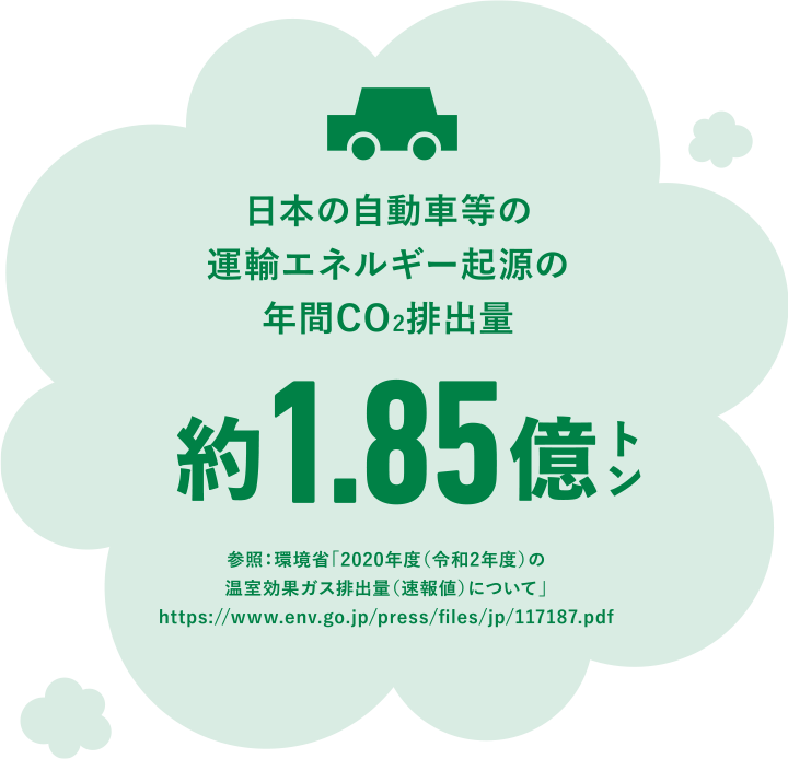 日本の自動車等の運輸エネルギー期限の年間CO2排出量。1億8500万トン。参照：環境省「2020年度（令和2年度）の温室効果ガス排出量（速報値）について」