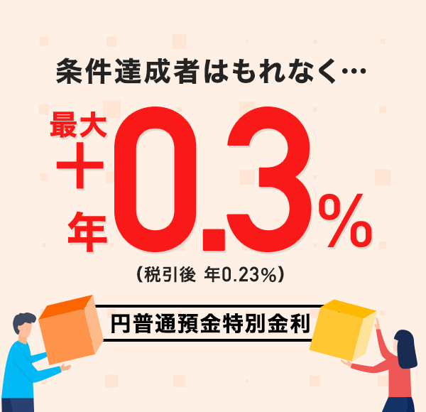 条件達成者はもれなく… 最大＋年0.3％（税引後 年0.23％） 円普通預金特別金利